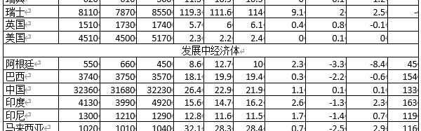 德甲赛程过半风云变幻,争冠集团缩小至三支球队