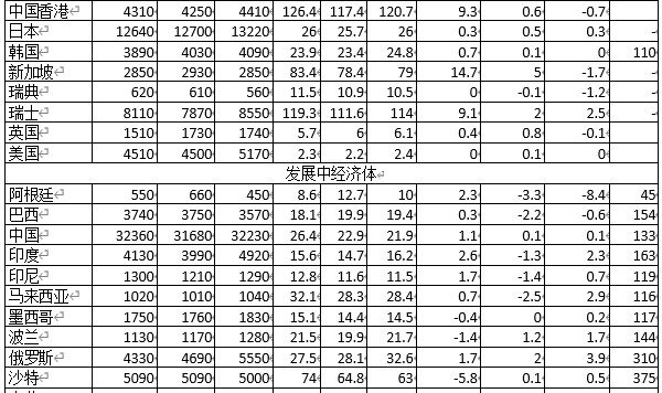 德甲赛程过半风云变幻,争冠集团缩小至三支球队